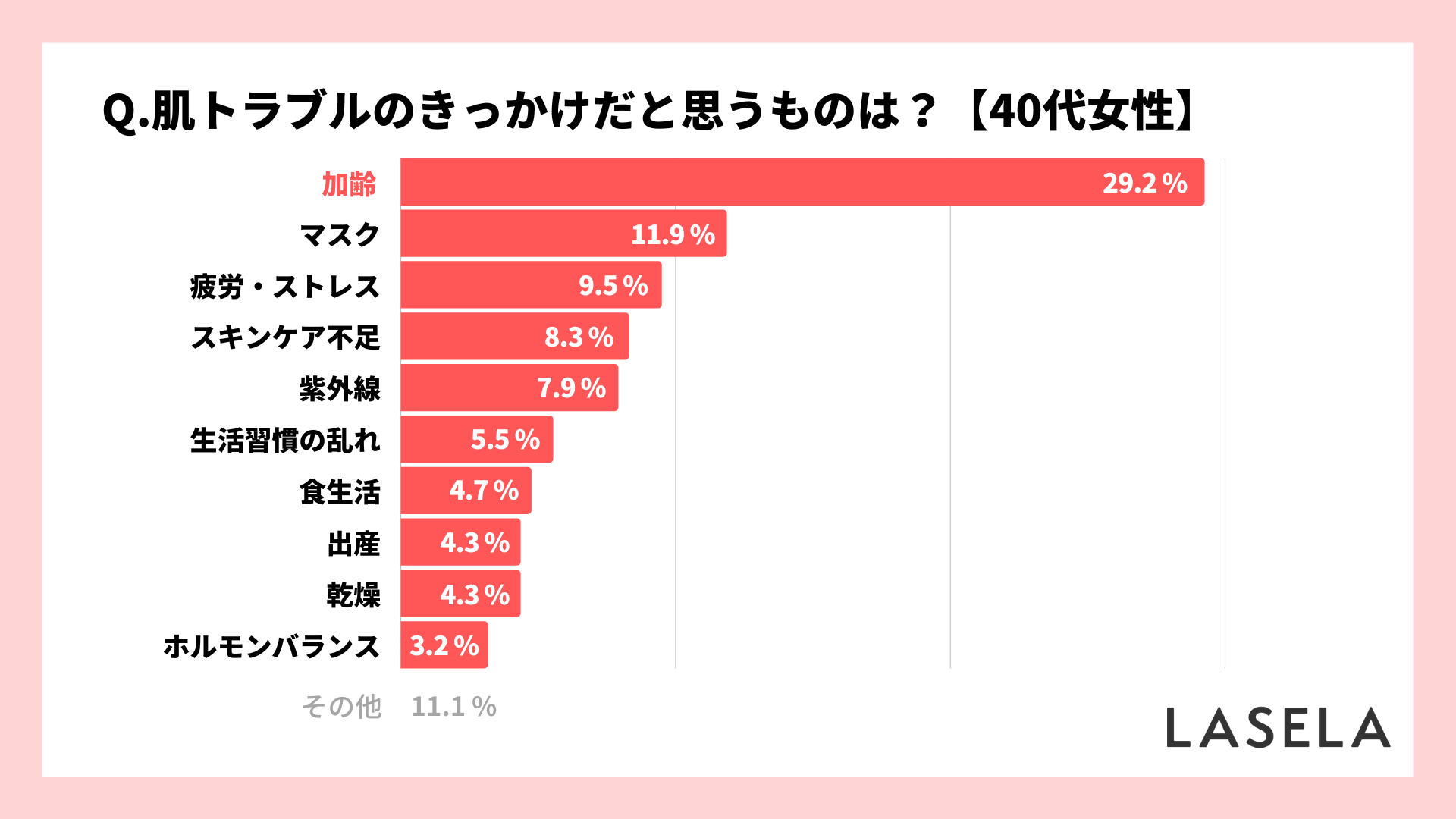 2022年調査結果_40代女性_肌トラブルの原因