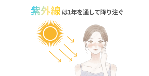 2022年調査結果_美白化粧水の選び方_LASELA