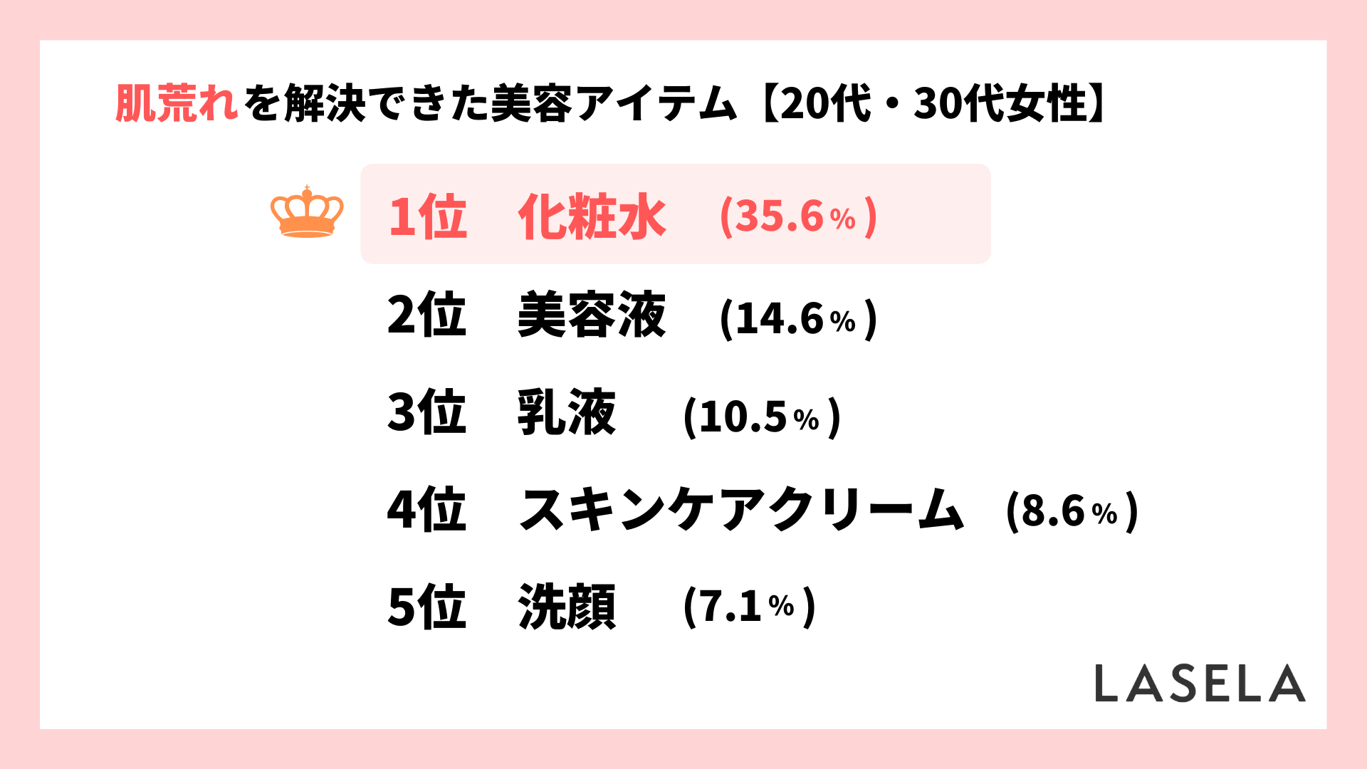 2022年調査結果_20代30代女性_肌荒れに悩む女性の肌質