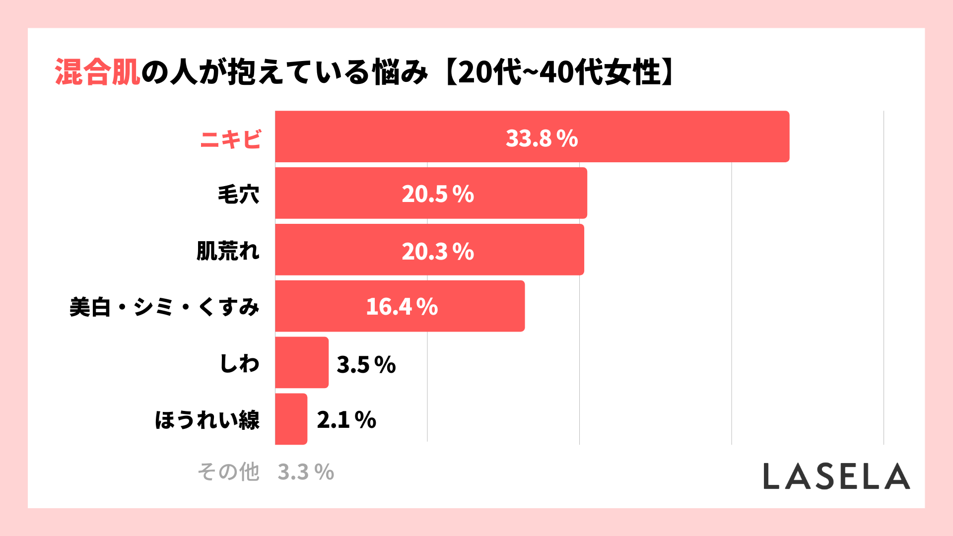 2022年調査結果_20代30代40代_解決したい美容の悩み_混合肌