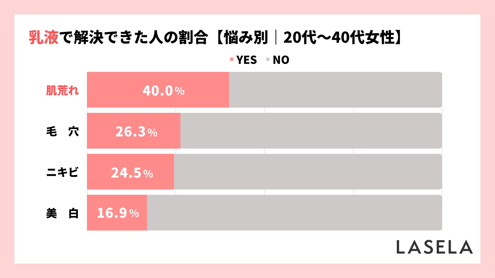 2022年調査結果_20代から40代女性_乳液で解決できた美容の悩み