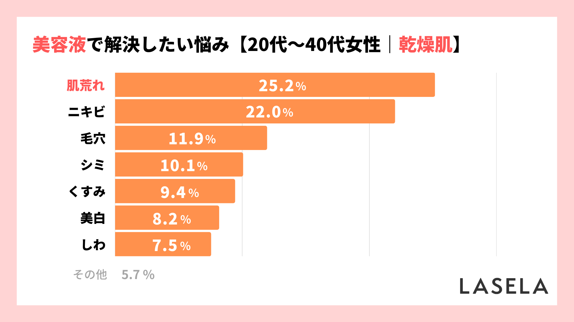 2022年調査_20代30代40代_乾燥肌_美容液購入者の解決したい肌の悩み