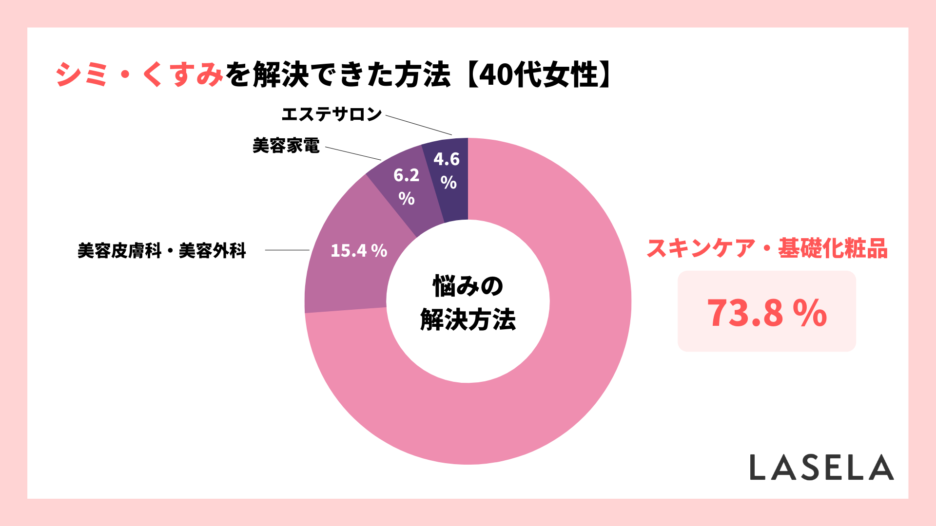 2022年調査_40代_シミ・くすみを解決できた方法