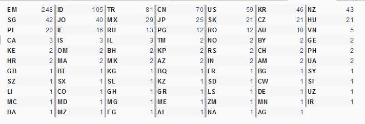 PB（プライベートブランド）先進国「イギリスのビッグ4」から見える商標取得傾向とは？