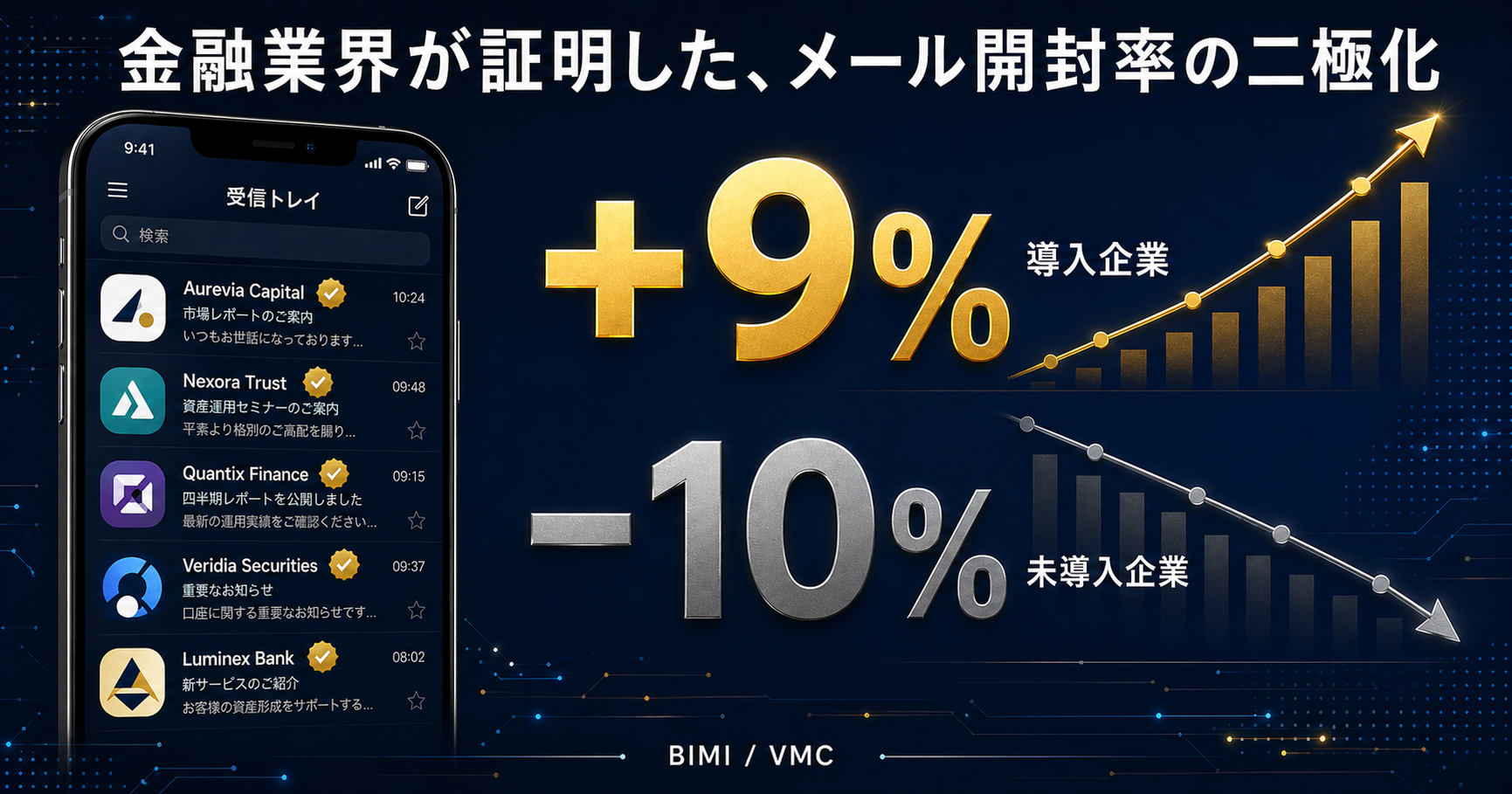 BIMI導入企業の開封率が9%上がるとき、未導入企業は10%下がっていた──金融業界が証明した二極化の現実