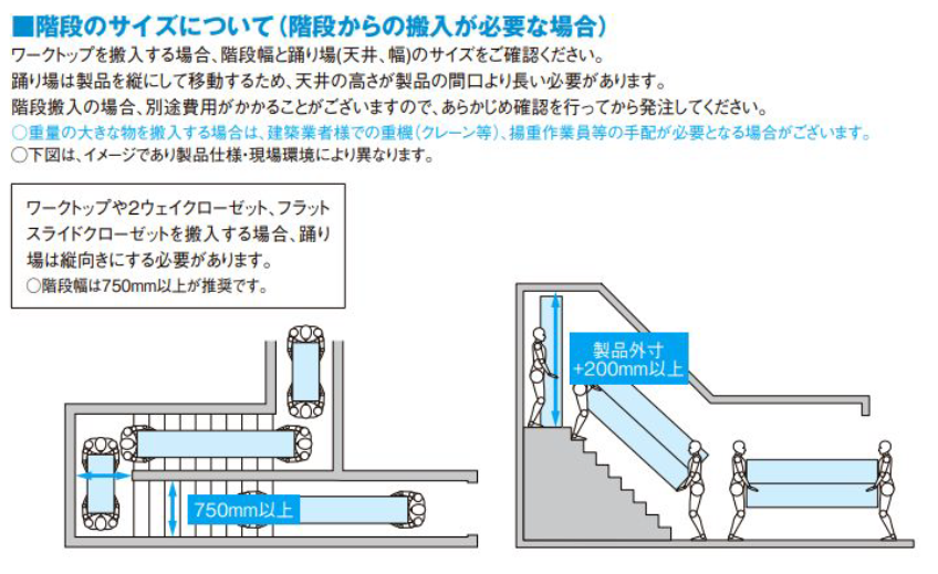 「階段のサイズについて（階段からの搬入が必要な場合）」という図解。ワークトップ搬入時は階段幅と踊り場の天井高・幅の確認が必要で、踊り場は縦向きに製品を移動するため天井高が製品の間口より長い必要があると説明。階段幅は750mm以上推奨と記載。左図は踊り場を縦向きに人が製品を運ぶ様子、右図は階段部分で「製品外寸+200mm以上」の高さが必要なことを矢印で示し、複数人が長い板状の製品を階段で運搬している様子が描かれている。