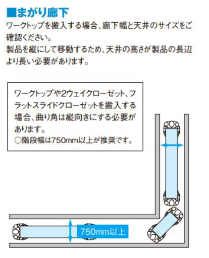 「まがり廊下」の説明図。見出し：ワークトップを搬入する場合、廊下幅と天井のサイズをご確認ください。製品を縦にして移動するため、天井の高さが製品の長辺より長い必要があります。図中の説明枠：ワークトップや2ウェイクローゼット、フラットスライドクローゼットを搬入する場合、曲り角は縦向きにする必要があります。○階段幅は750mm以上が推奨です。下部にL字型の廊下イラストがあり、長い棒状の製品を縦にして曲がり角を通す様子が描かれ、廊下幅部分に「750mm以上」の水色矢印表示がある。