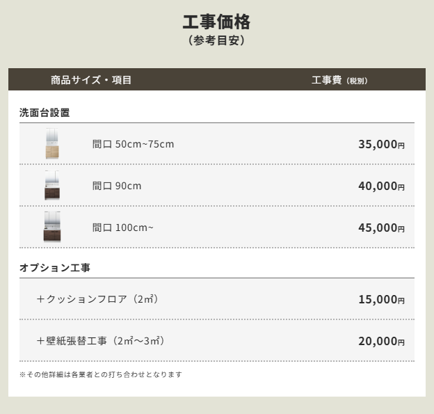 工事価格（参考目安）の表。商品サイズ・項目と工事費（税別）を記載。洗面台設置：間口50cm～75cmは35,000円、間口90cmは40,000円、間口100cm～は45,000円。オプション工事：クッションフロア（2㎡）15,000円、壁紙張替工事（2㎡～3㎡）20,000円。※その他詳細は各業者との打ち合わせとなります。
