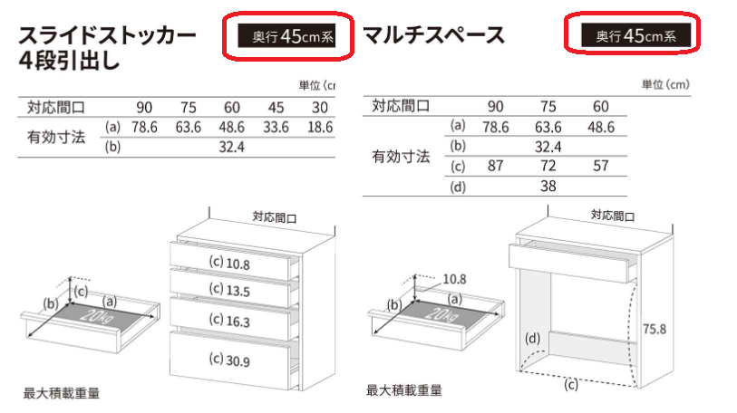 キッチン収納「奥行45cm系」の寸法図。左：スライドストッカー4段引出し。対応間口90/75/60/45/30cmに対し有効寸法(a)78.6/63.6/48.6/33.6/18.6cm、(b)32.4cm、各段(c)10.8・13.5・16.3・30.9cm、最大積載重量20kg。右：マルチスペース。対応間口90/75/60cmに対し(a)78.6/63.6/48.6cm、(b)32.4cm、(c)87/72/57cm、(d)38cm、引出し部10.8cm、高さ75.8cm、最大積載重量20kg。単位はいずれもcm。