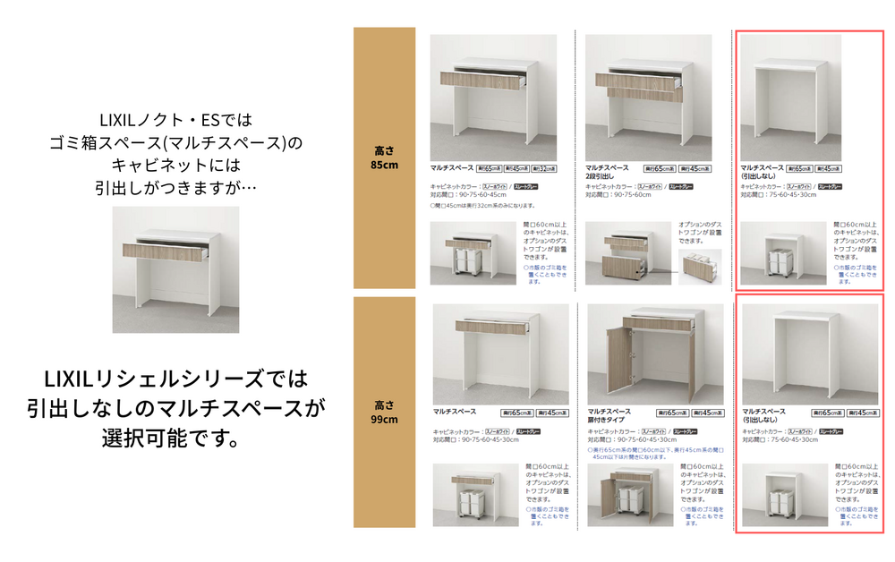 左側に説明文「LIXILノクト・ESではゴミ箱スペース(マルチスペース)のキャビネットには引出しがつきますが…」「LIXILリシェルシリーズでは引出しなしのマルチスペースが選択可能です。」と引出し付きキャビネット画像。右側は表形式で、高さ85cmと99cmの段に、マルチスペース・マルチスペース2段引出し・マルチスペース扉付きタイプ・マルチスペース(引出しなし)の4種の商品写真とキャビネットカラー、対応間口(90・75・60・45・30cm)、ゴミ箱設置例の写真を掲載。引出しなしタイプは赤枠で囲まれ強調表示されている。