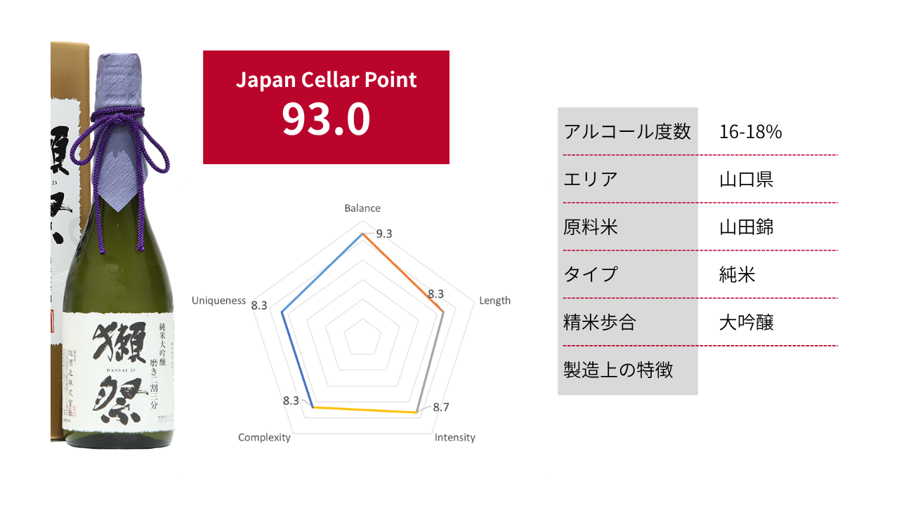 獺祭 純米大吟醸 磨き二割三分|Japan Cellar Point 93.0