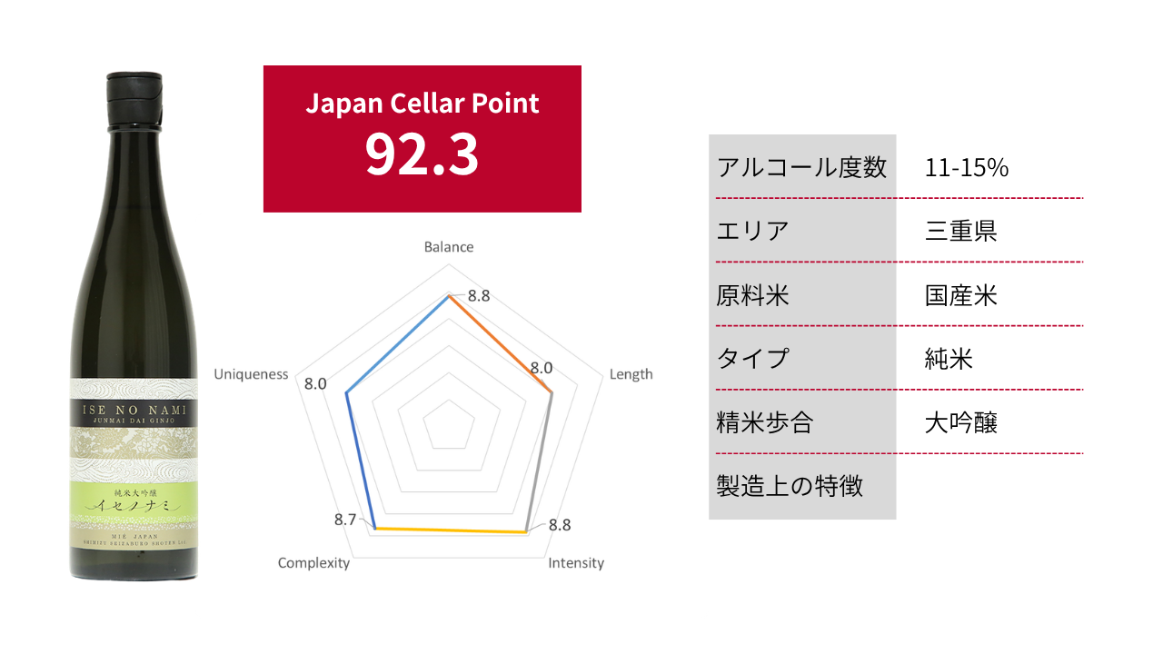 イセノナミ|92.3点
