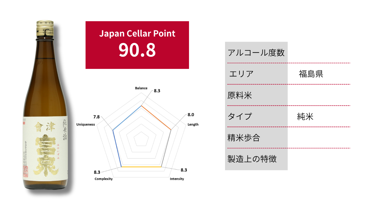 会津宮泉 純米|90.8点
