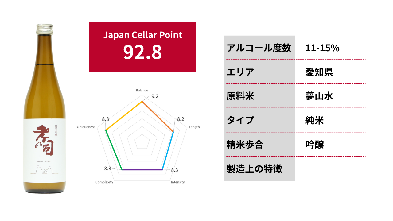 孝の司 純米吟醸|92.8点