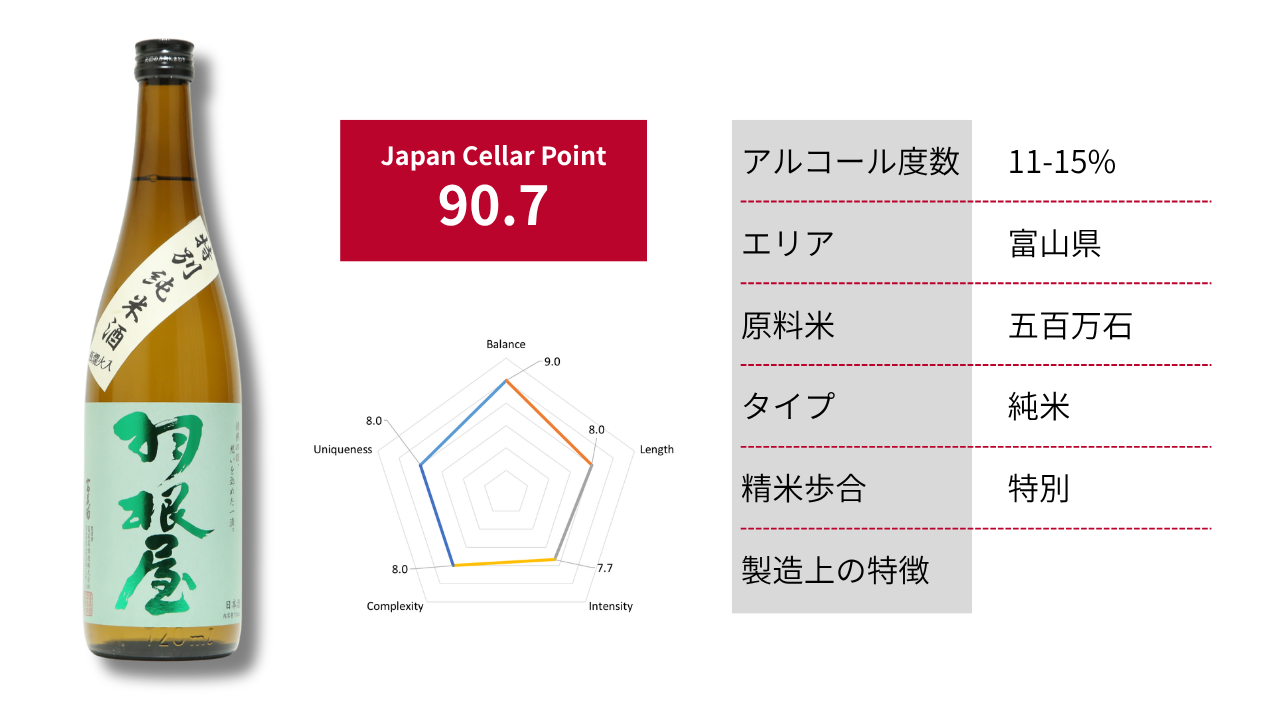 羽根屋 特別純米酒 瓶燗火入れ