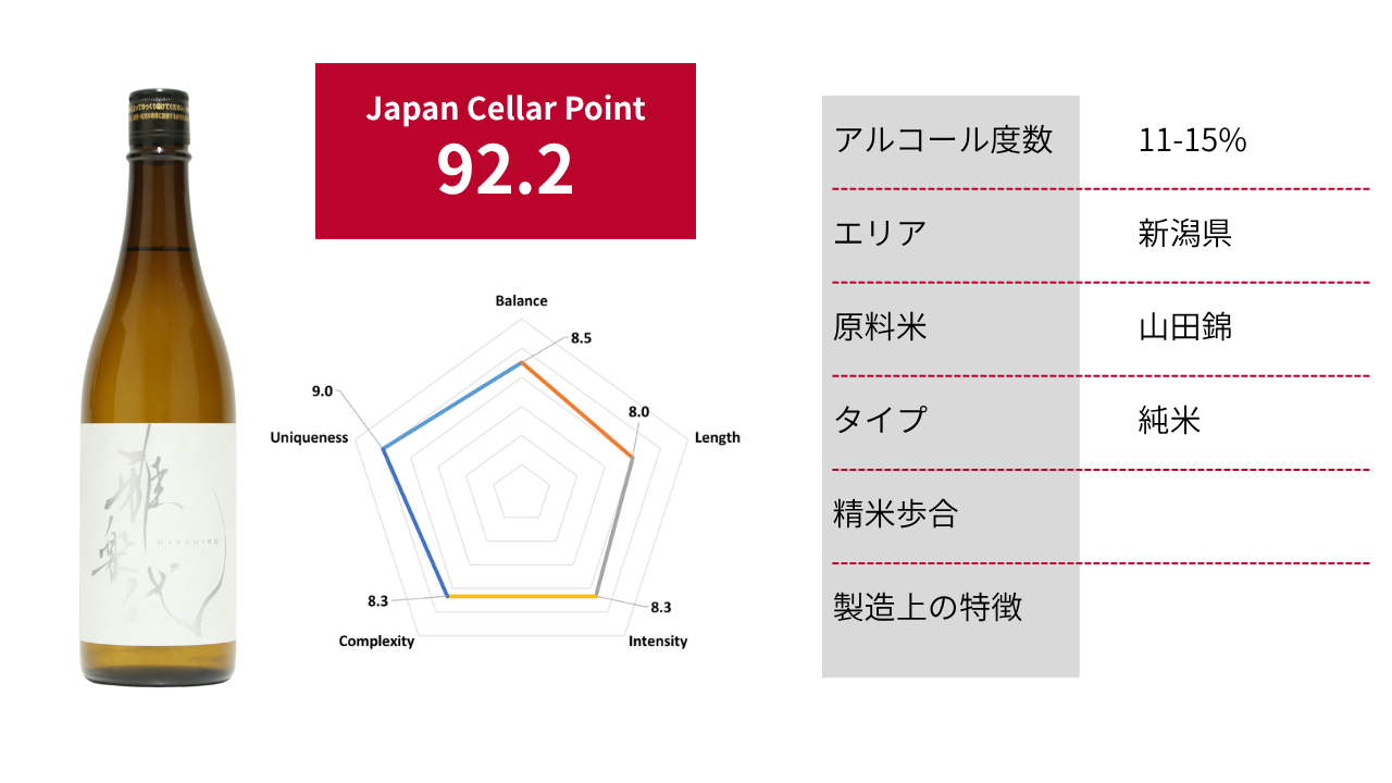 雅楽代 月華｜Japan Cellar Point 92.2