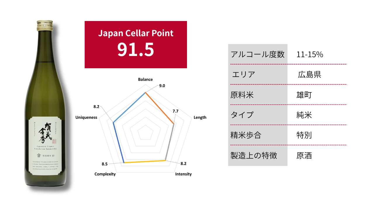 賀茂金秀 特別純米13|91.5点