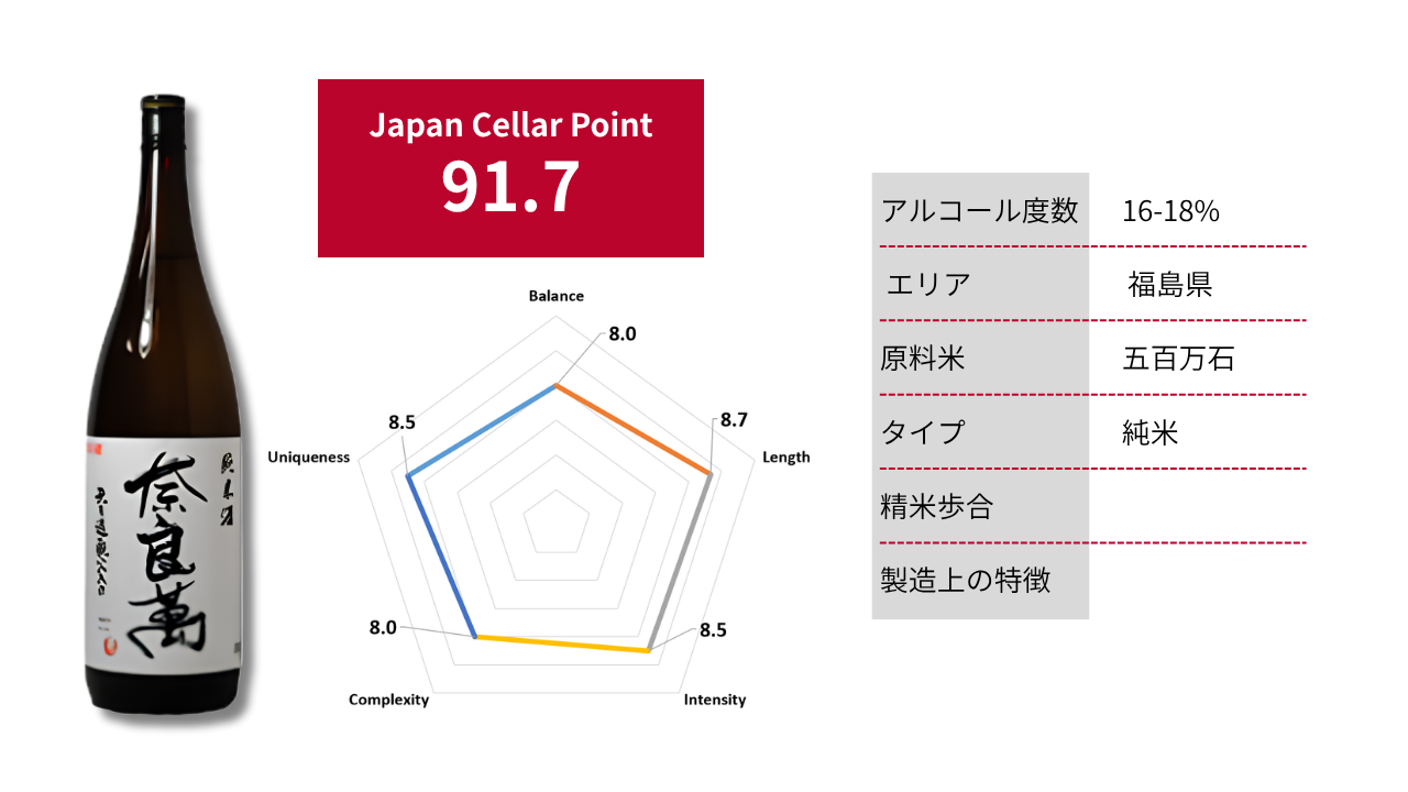 奈良萬 無ろ過瓶火入れ 純米酒｜Japan Cellar Point 91.7