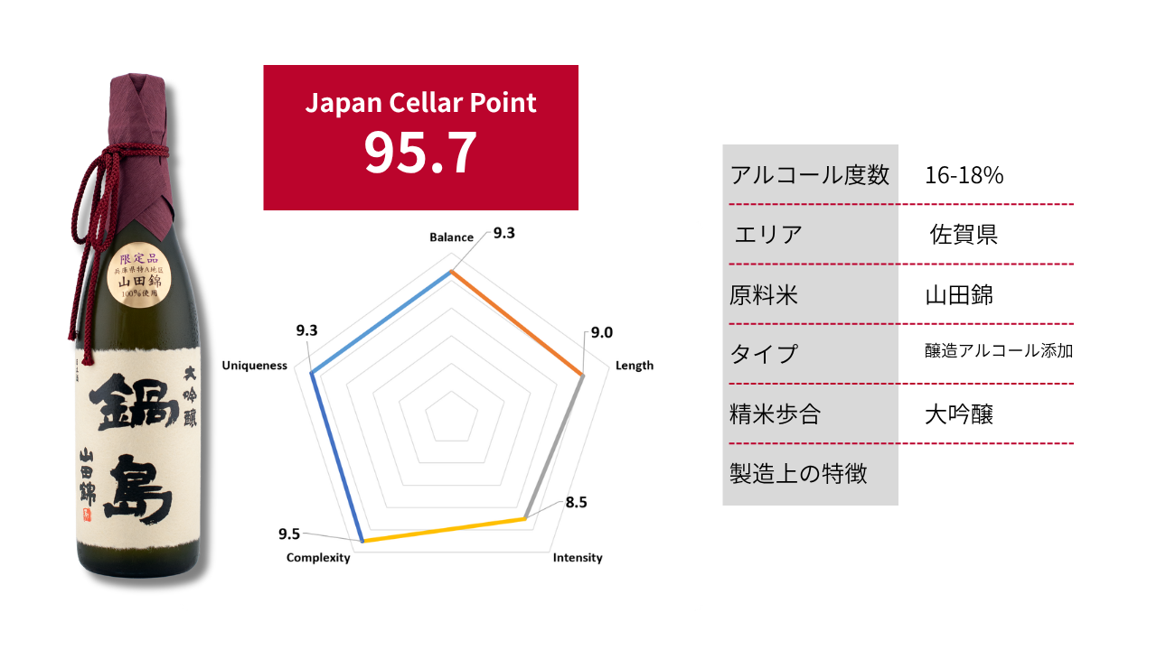 鍋島 大吟醸｜Japan Cellar Point 95.7
