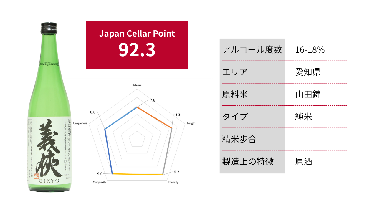 義侠 純米原酒 70%|92.3点