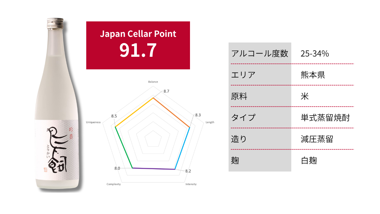 鳥飼|Japan Cellar Point 91.7