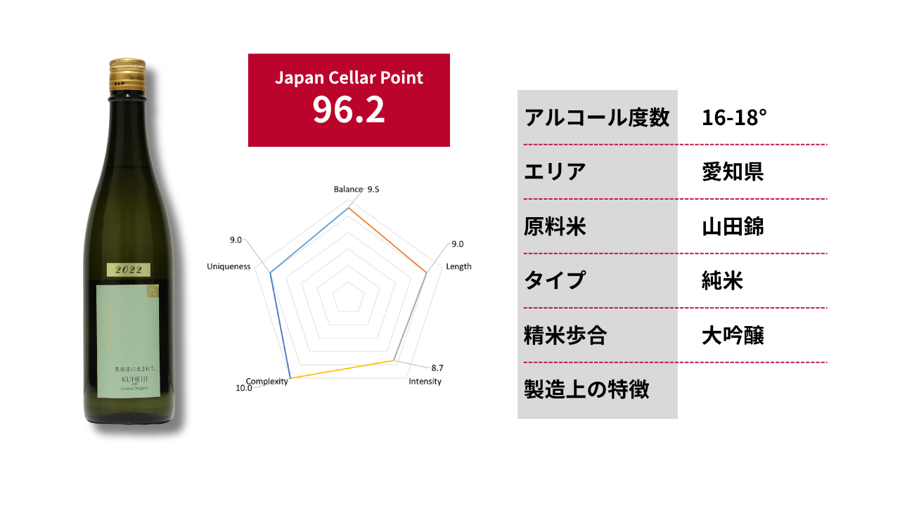 醸し人九平次 純米大吟醸 黒田庄に生まれて|96.2点