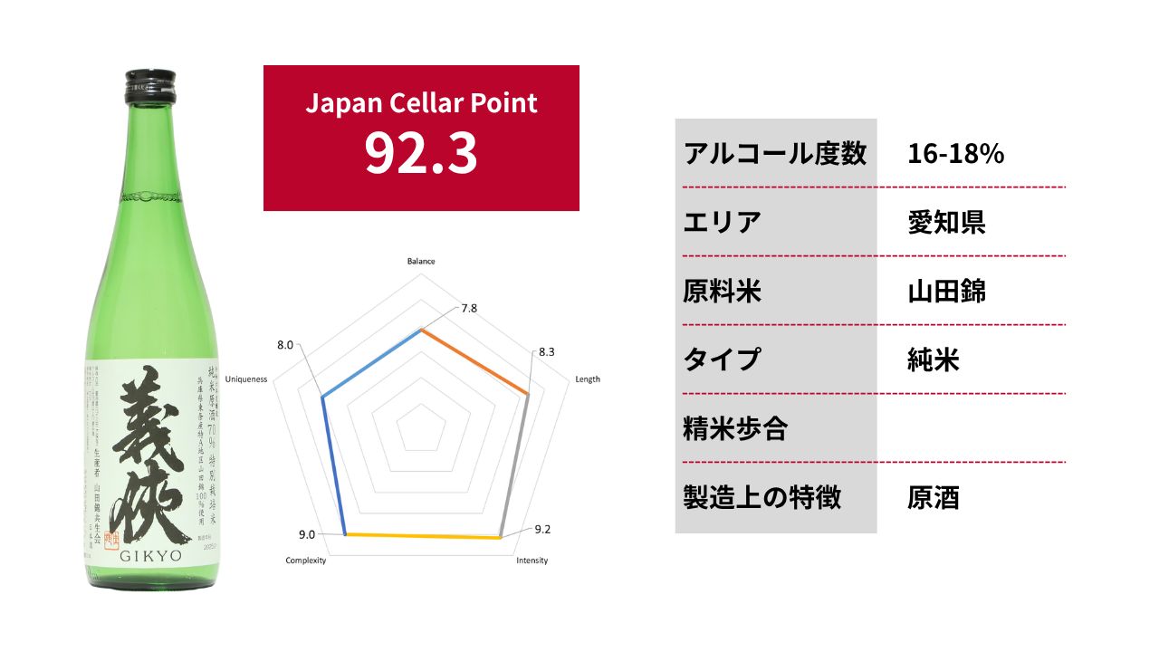 義侠 純米原酒 70%