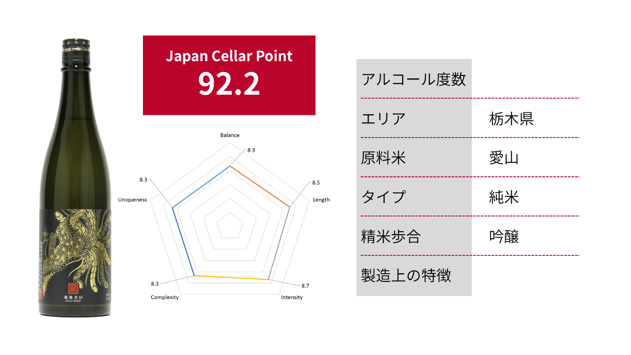 鳳凰美田 Black Phoenix 純米吟醸酒|92.2点