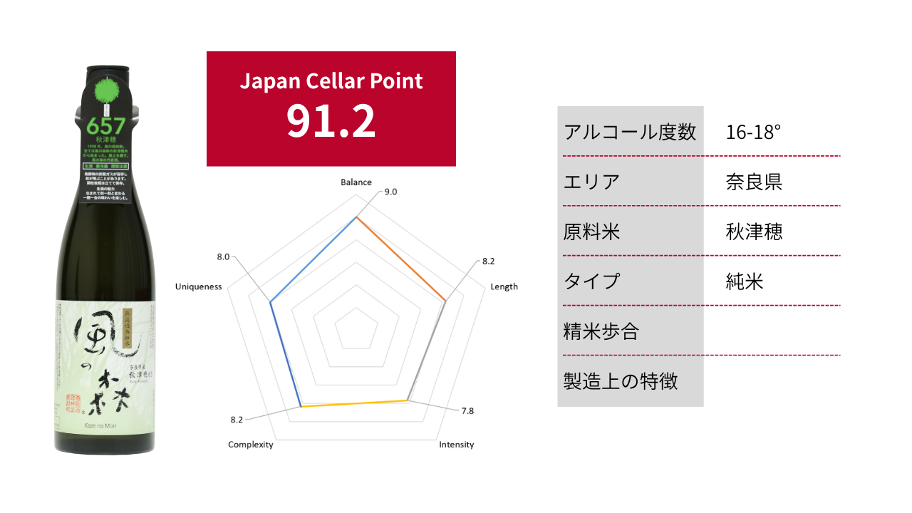 風の森 秋津穂 657|91.2点