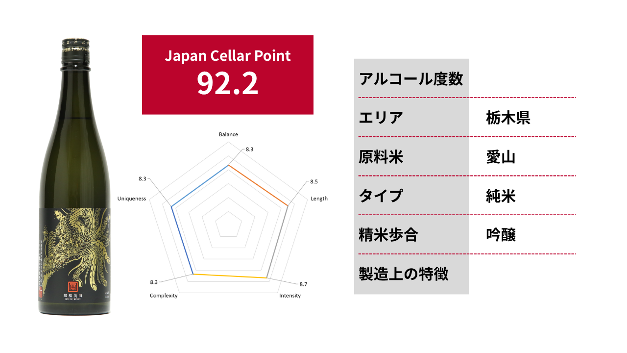 鳳凰美田 Black Phoenix 純米吟醸酒|92.2点