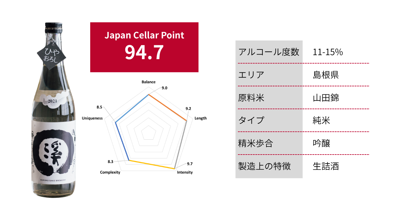 王祿 渓 純米55% 生詰