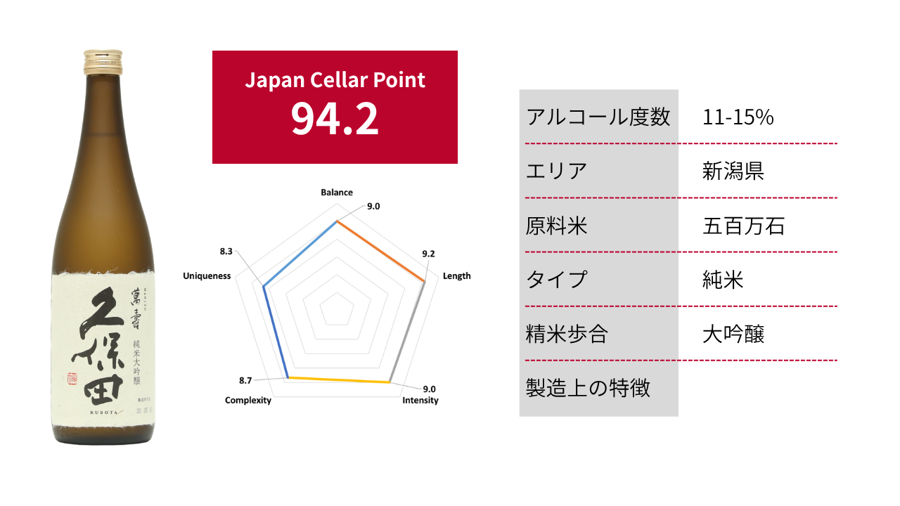 久保田 萬寿 純米大吟醸