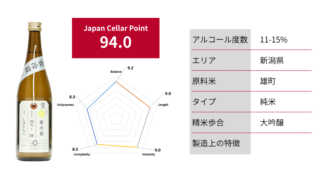加茂錦 荷札酒 黄水仙 純米大吟醸|Japan Cellar Point 94.0