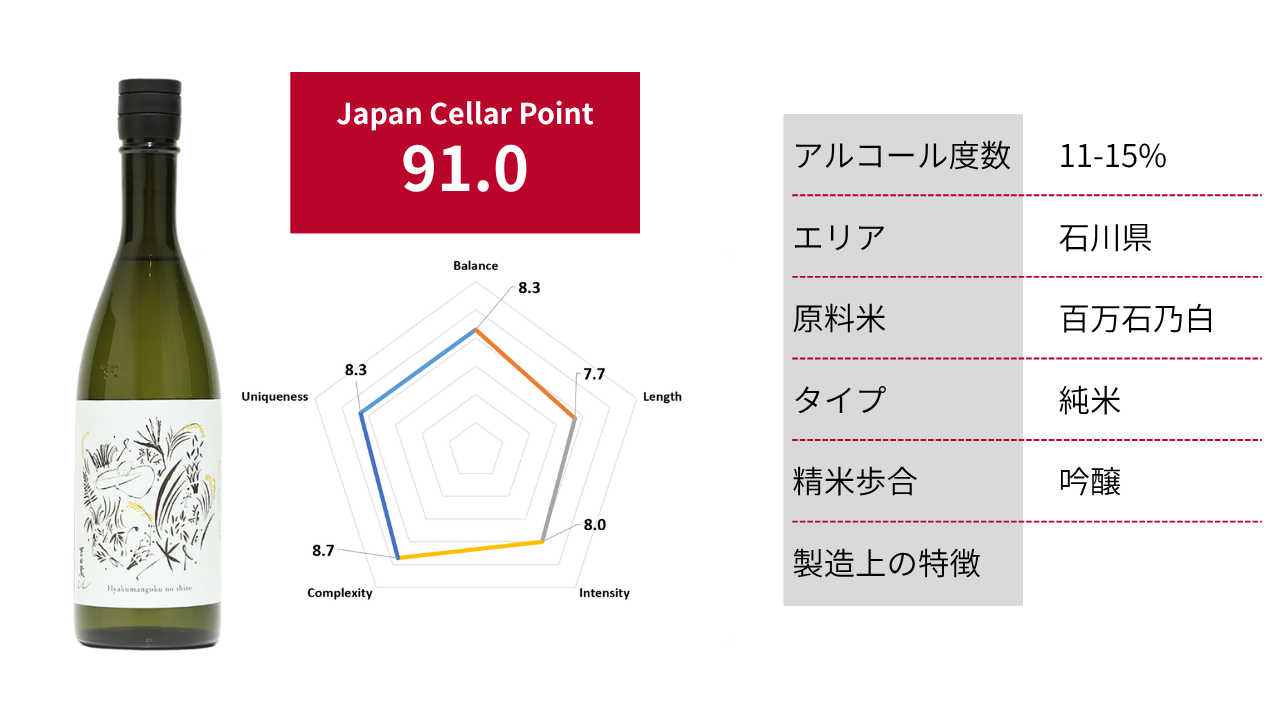 吉田蔵U 百万石乃白｜Japan Cellar Point 91.0