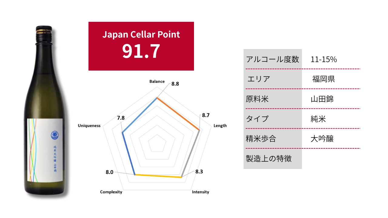 若波 純米大吟醸｜Japan Cellar Point 91.7