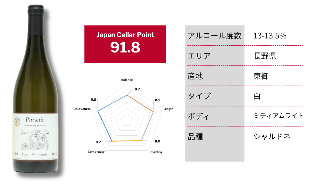 パシュート シャルドネ 勘六山 2022
