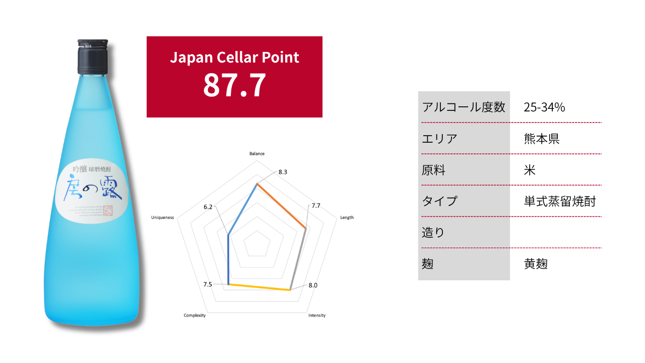 吟醸 房の露|Japan Cellar Point 87.7