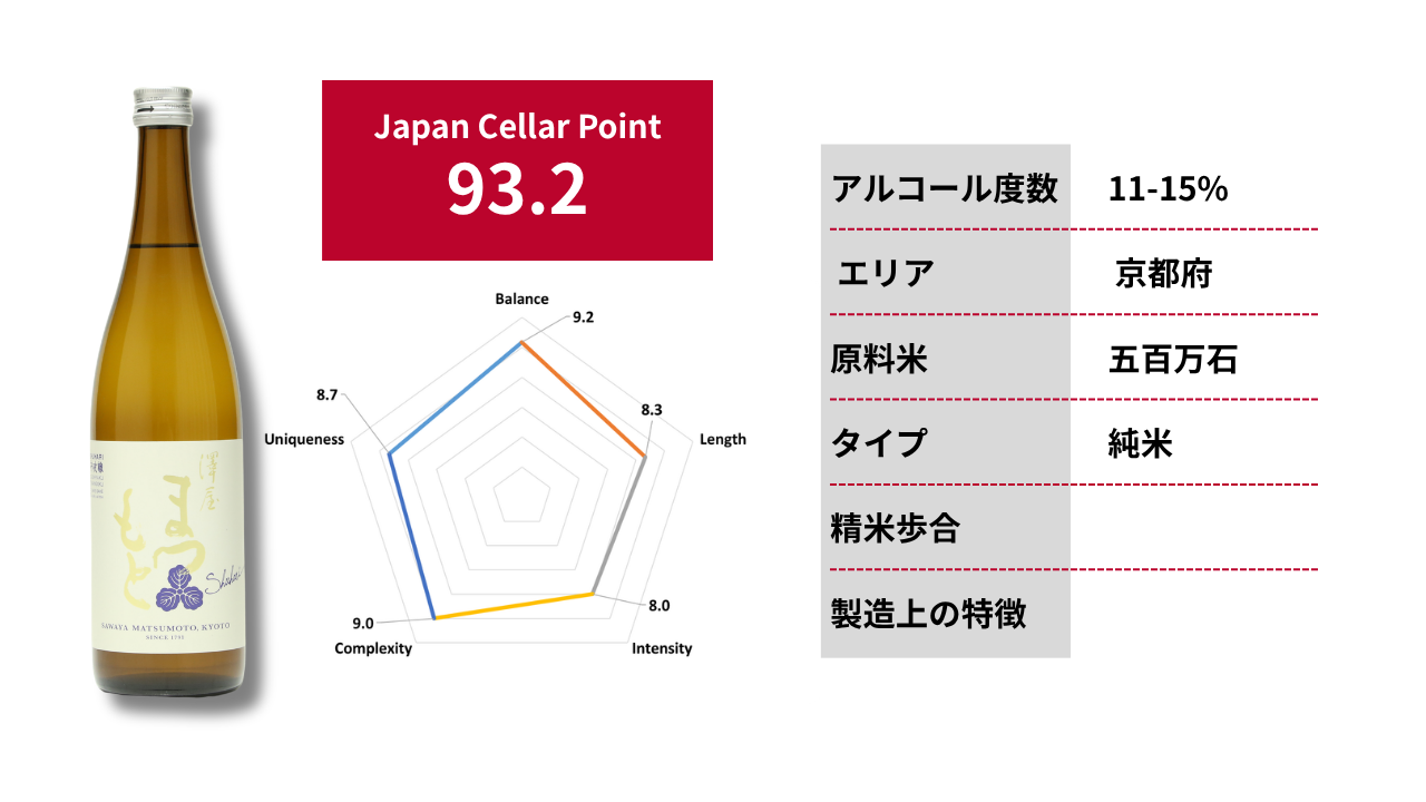 澤屋まつもと 守破離 五百万石|93.2点