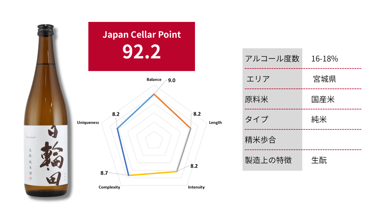 日輪田 生もと純米酒｜Japan Cellar Point 93.0
