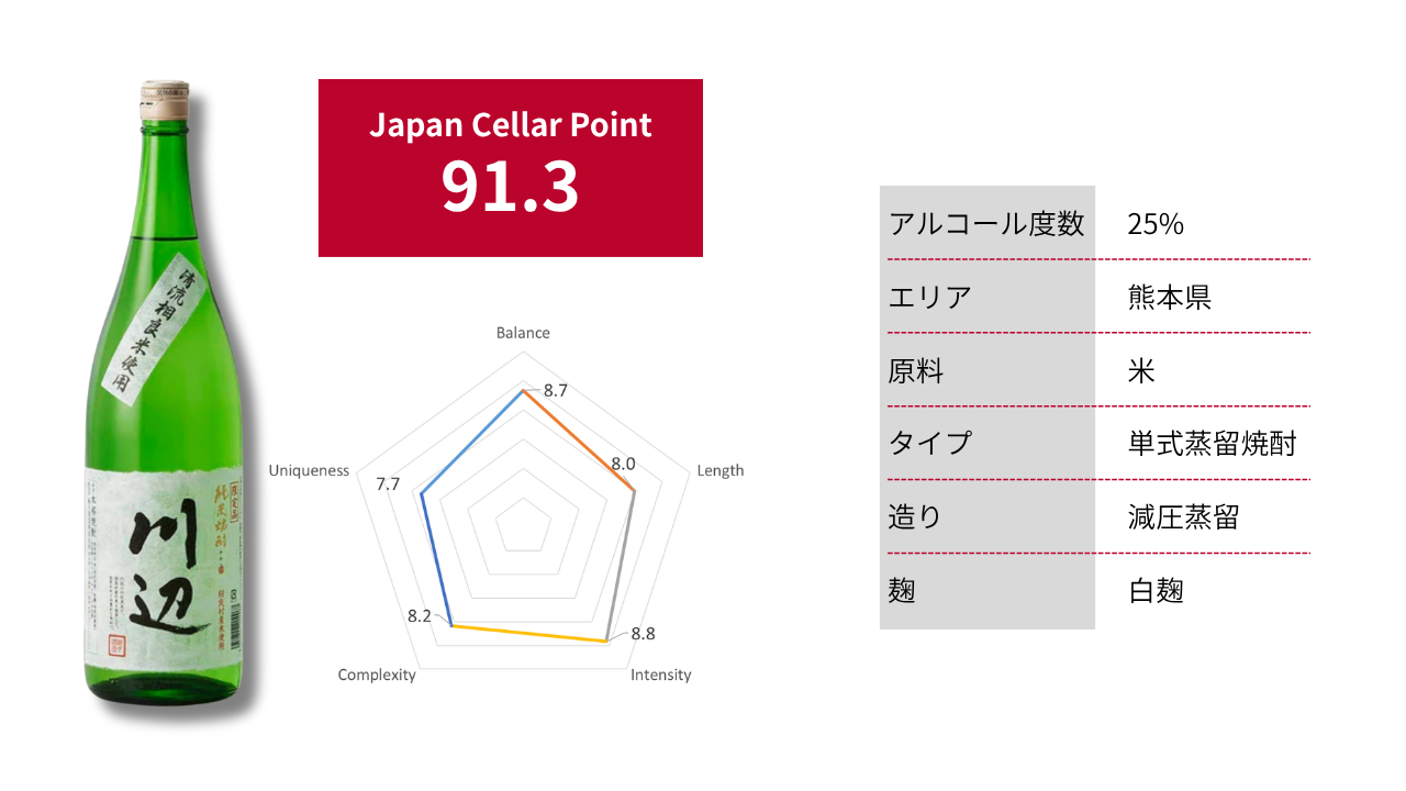 川辺|Japan Cellar Point 91.3