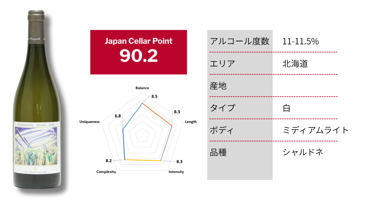 DUE PUNTI シャルドネ ヒロセ 2024