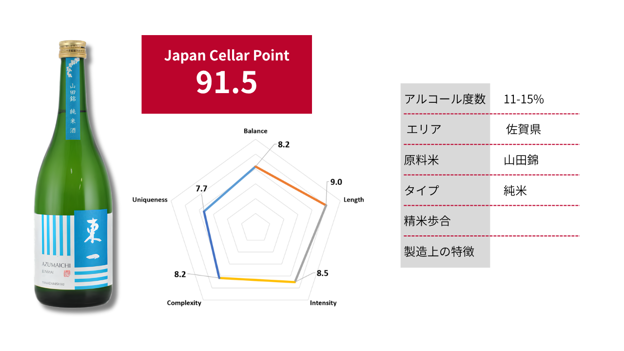 東一 山田錦純米酒｜Japan Cellar Point 91.5