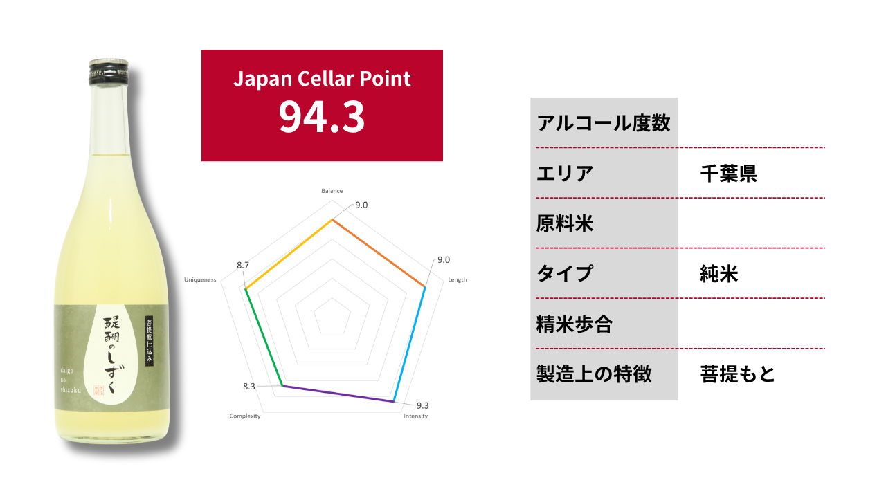 五人娘 醍醐のしずく|94.3点