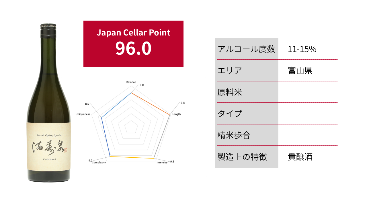 満寿泉 貴醸酒 オーク樽熟成
