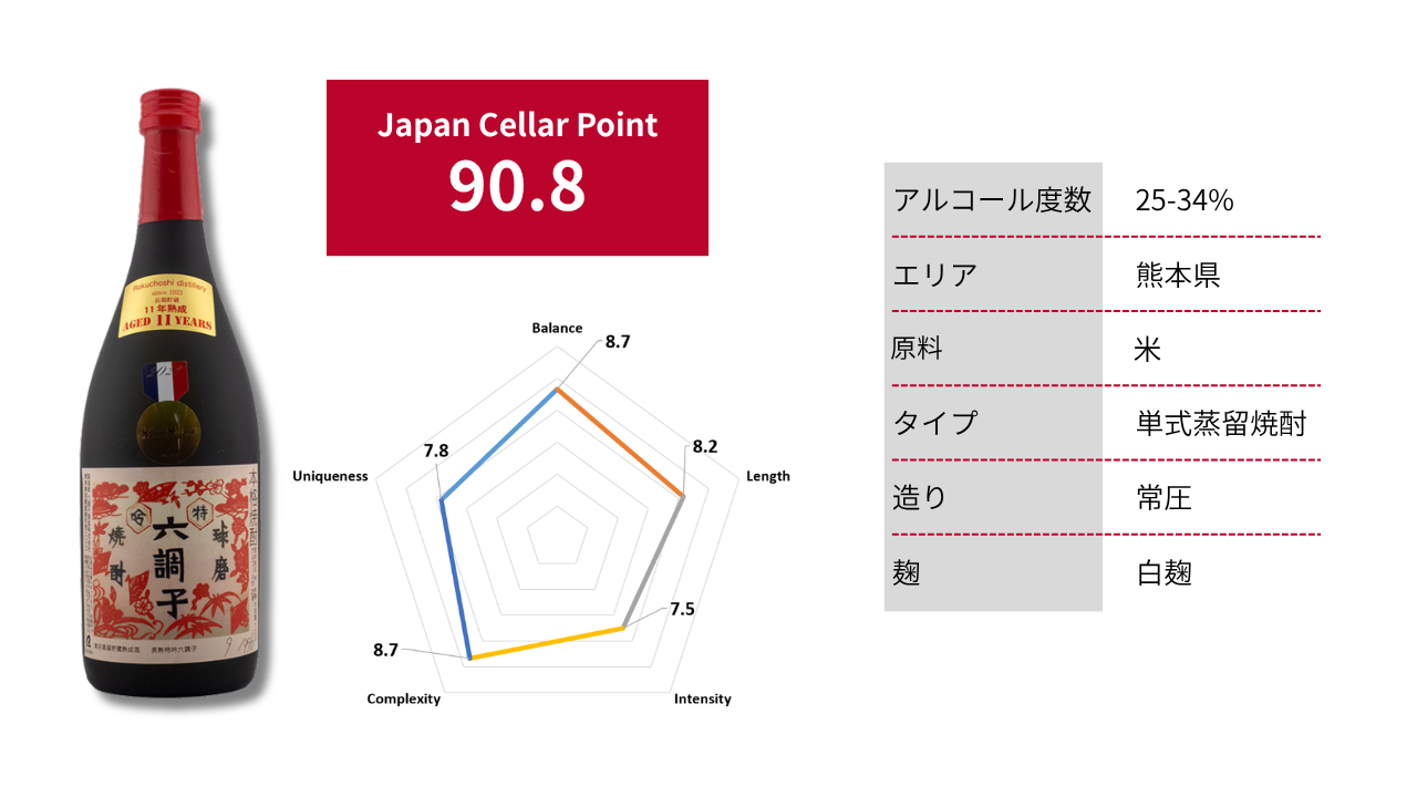 長熟特吟 六調子 米|Japan Cellar Point 90.8
