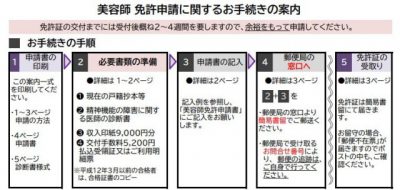 美容師名簿への登録(免許申請
