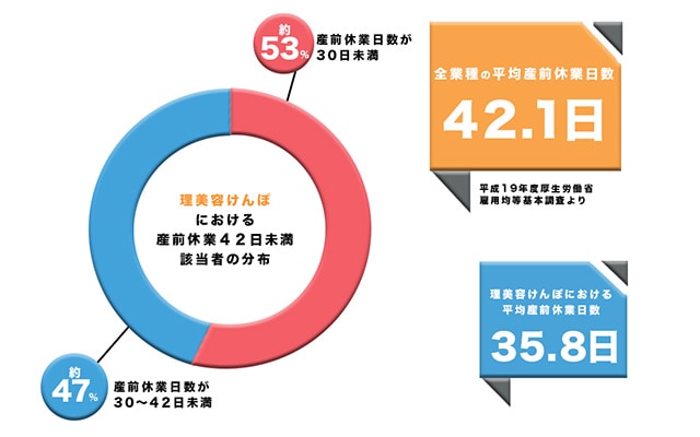 理美けんぽにおける分布