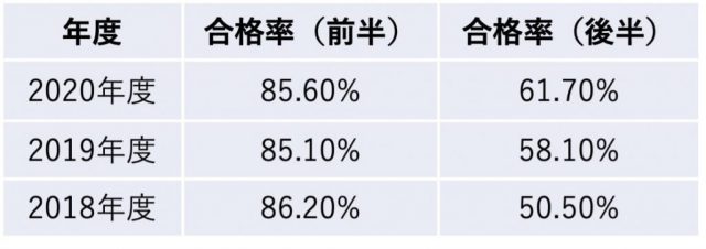 【2022年最新版】美容師の国家試験とは? 受験資格と試験概要について解説