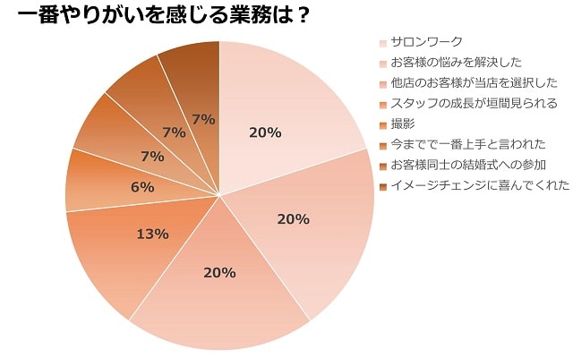 美容師アンケート