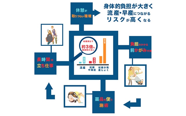 理容師・美容師の出産に関するリスク